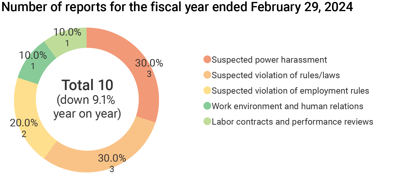 EN_HL_Auditors_2023.png
