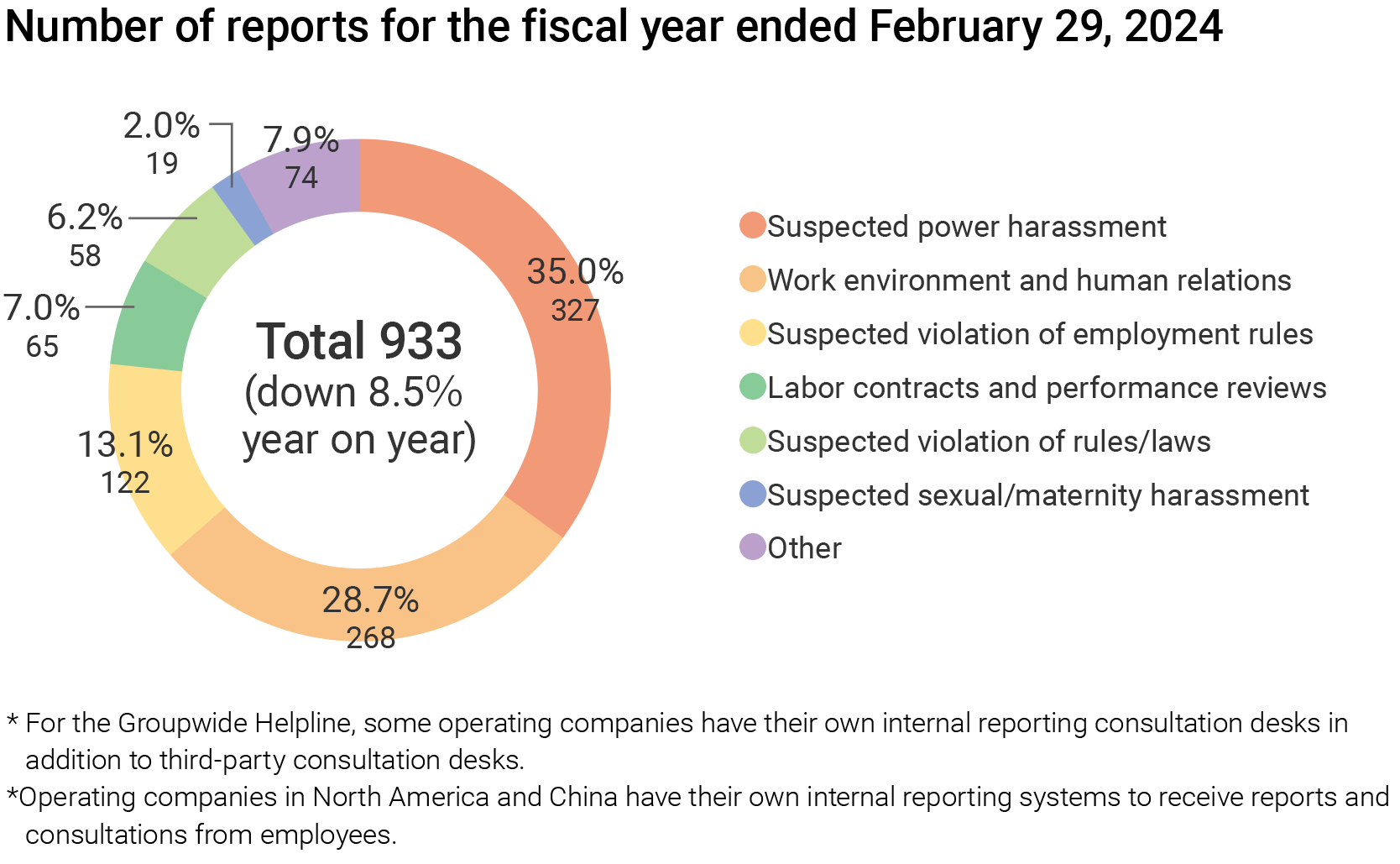 EN_HL_employees_2023.png