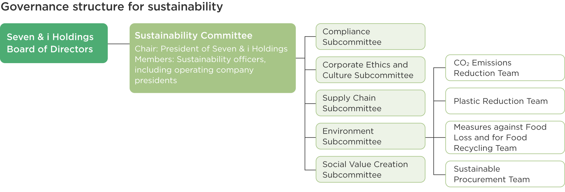 E_SustainabilityGovernance.png