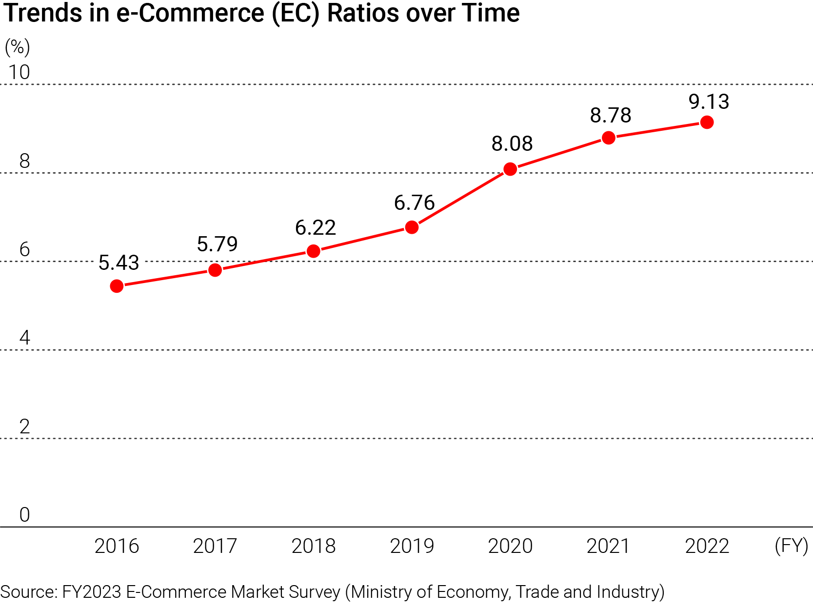 en_ec_trend.png