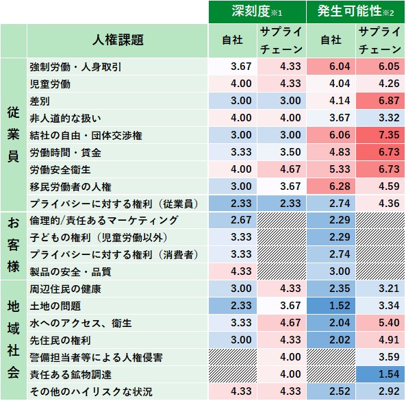 230407_画像_リスク評価_R1（日）.jpg